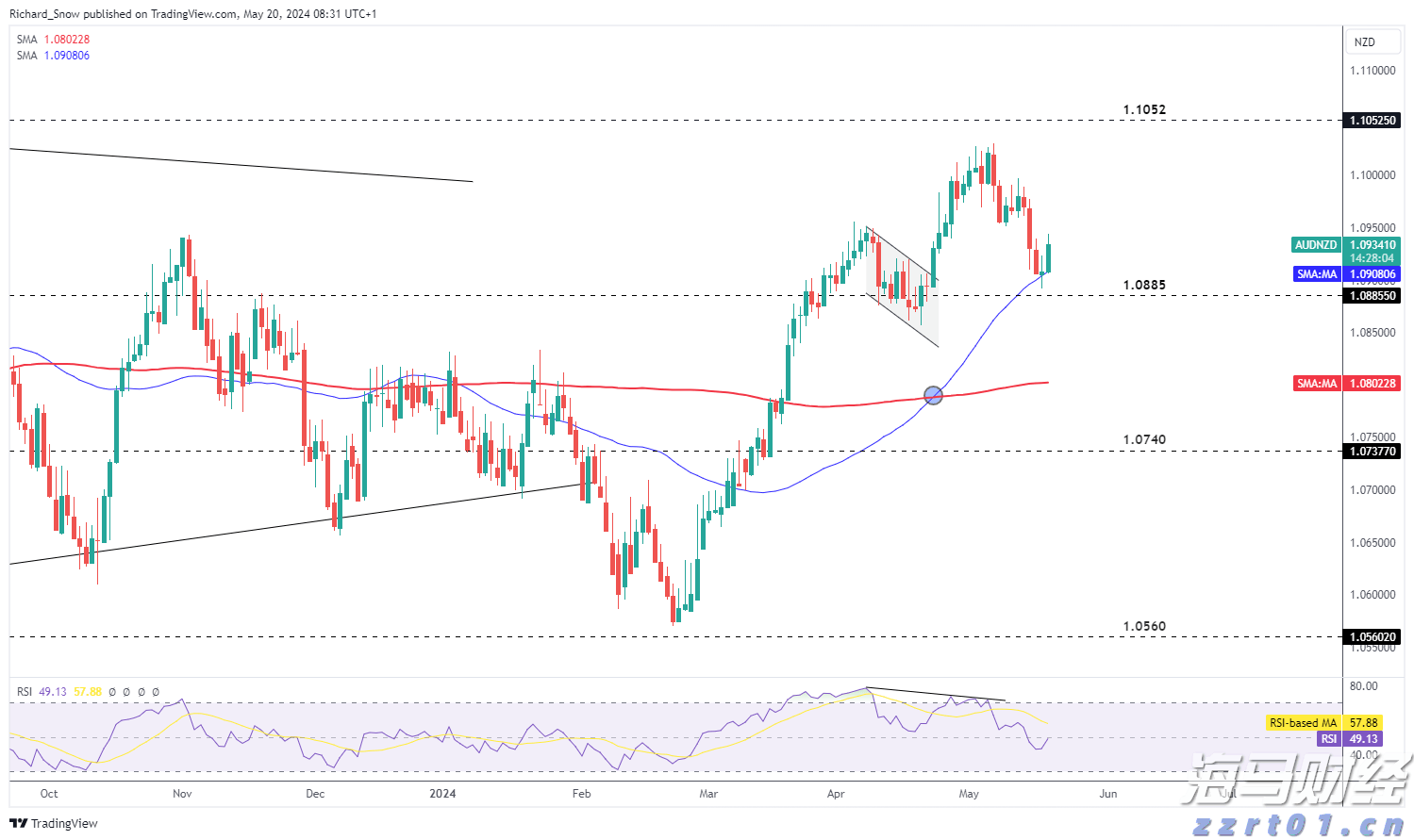 A股收评：沪指涨1.45%站上3800点，创业板指涨3.36%
