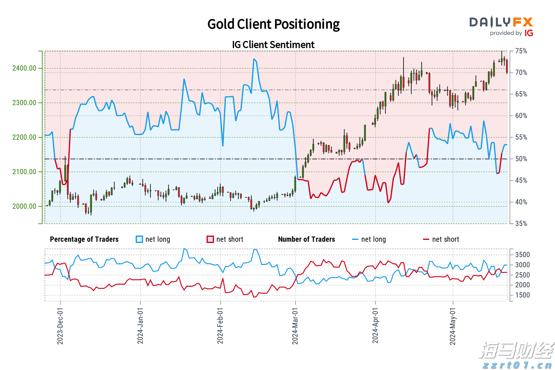 广东开展APP自动续费问题综合治理