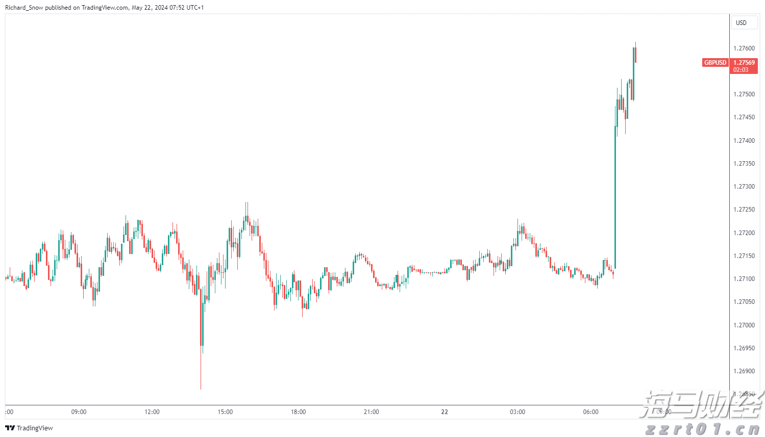 特斯拉(TSLA.US)计划在旧金山湾区推出Robotaxi服务，但尚未获准