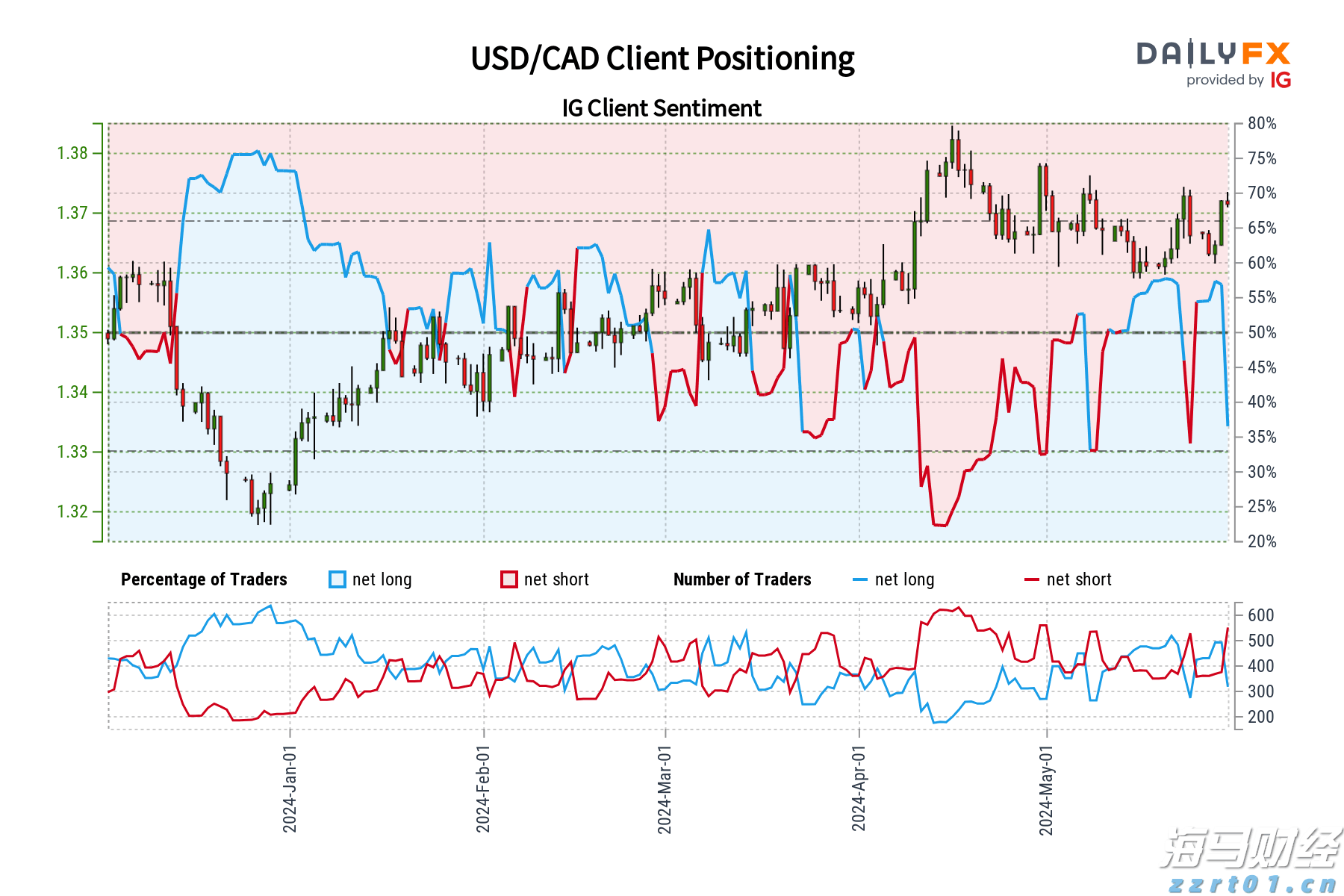 我市召开助力乡村振兴政银企对接会