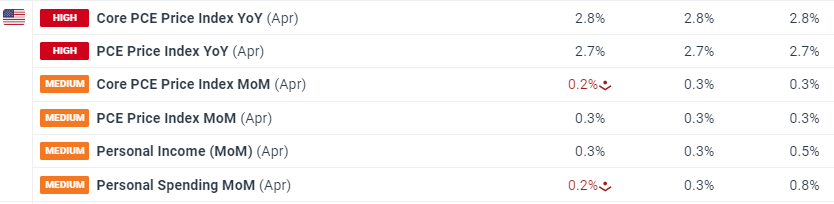 Arm(ARM.US)扩大AI研发投资导致短期利润下滑 Q2展望不佳引发盘后股价暴跌逾8%