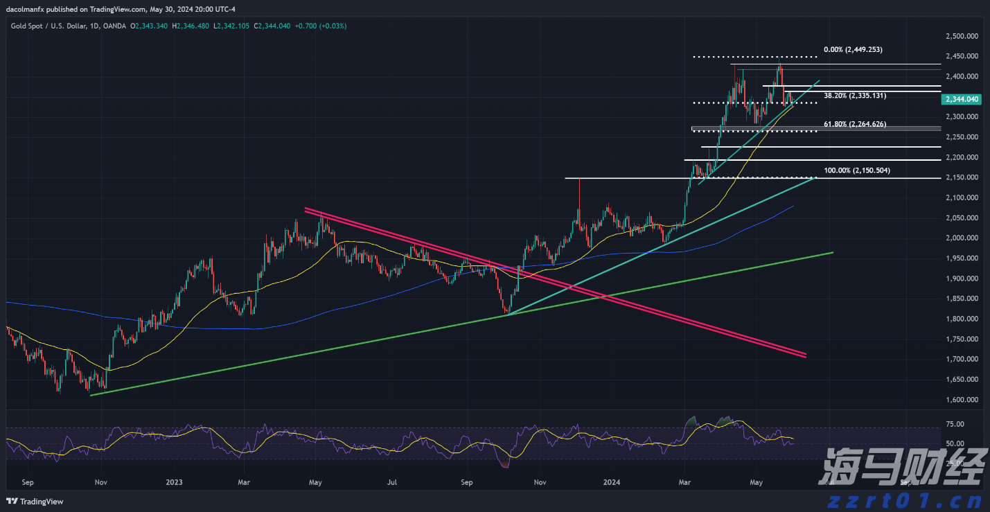Arm(ARM.US)扩大AI研发投资导致短期利润下滑 Q2展望不佳引发盘后股价暴跌逾8%