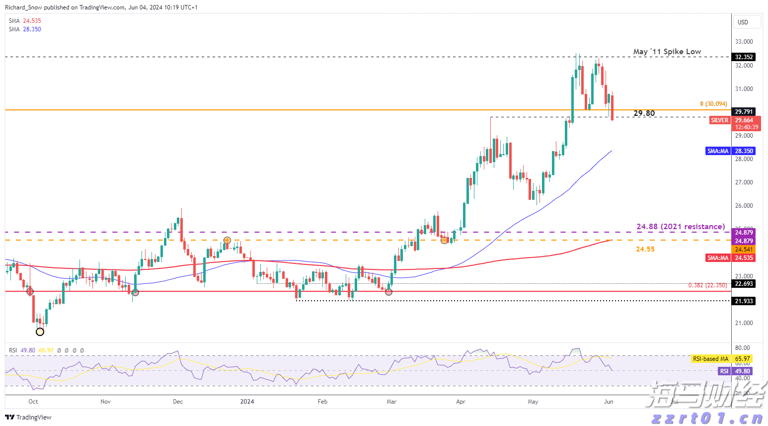 珠海这段血与火的记忆！不会忘，不敢忘！