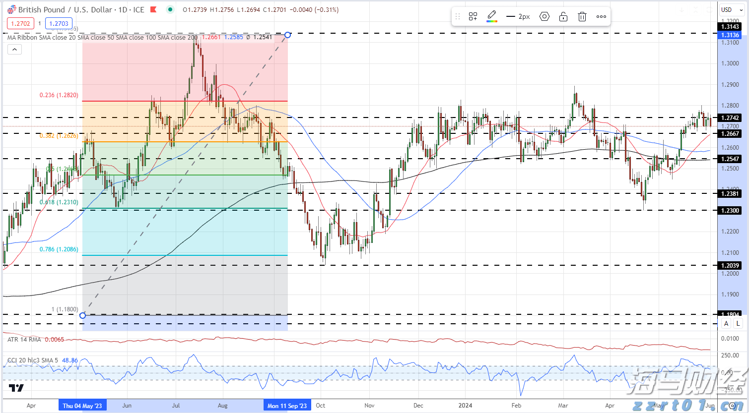 中原王美凤：7月香港新批按揭保险宗数回升7.7% 创一年新高