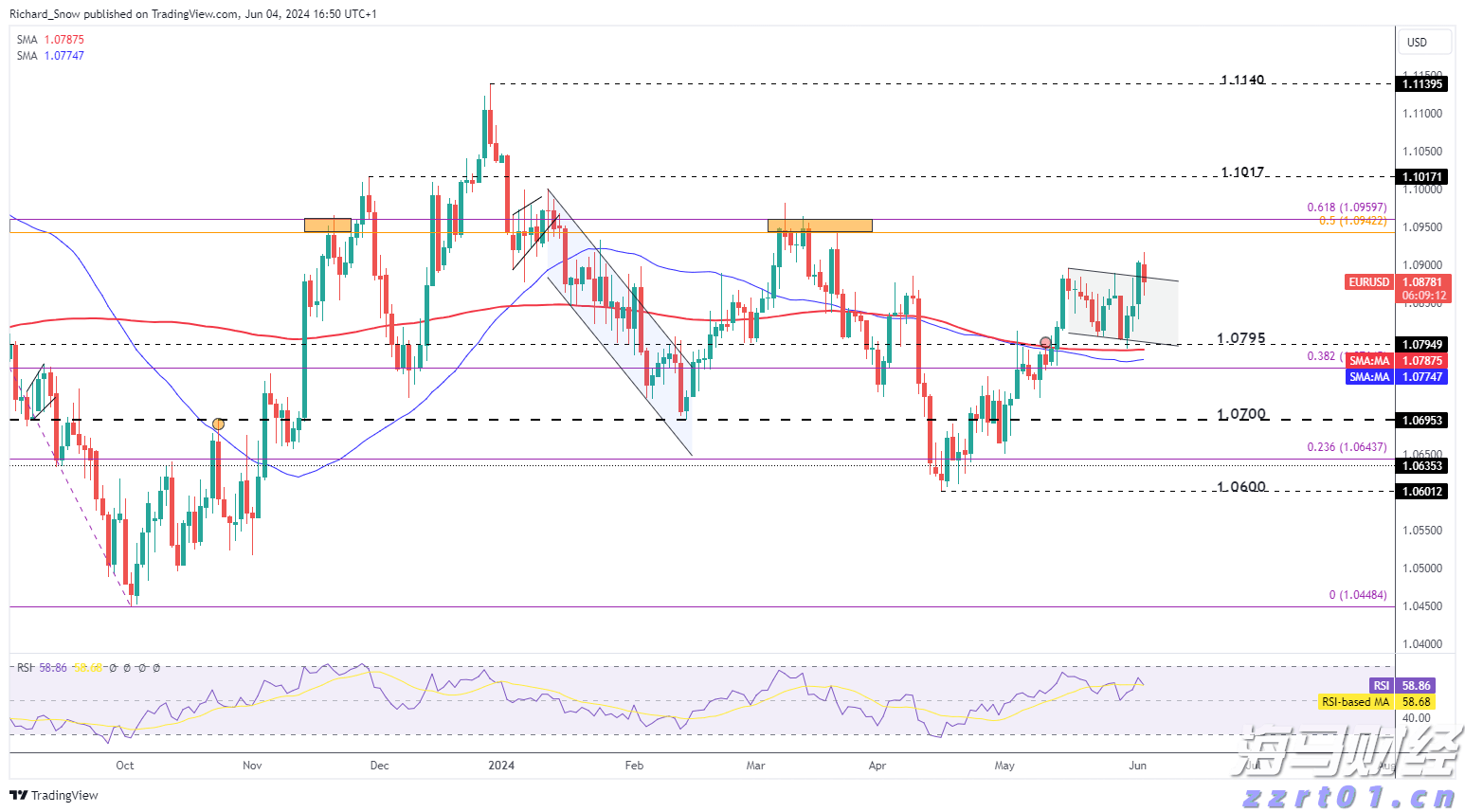 WTA1000蒙特利尔站，张帅携搭档晋级双打半决赛