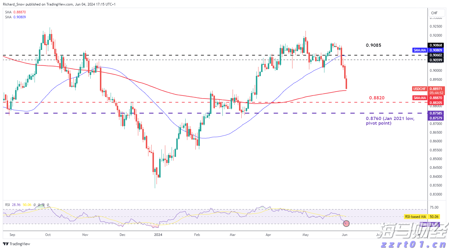 WTA1000蒙特利尔站,张帅携搭档晋级双打半决赛
