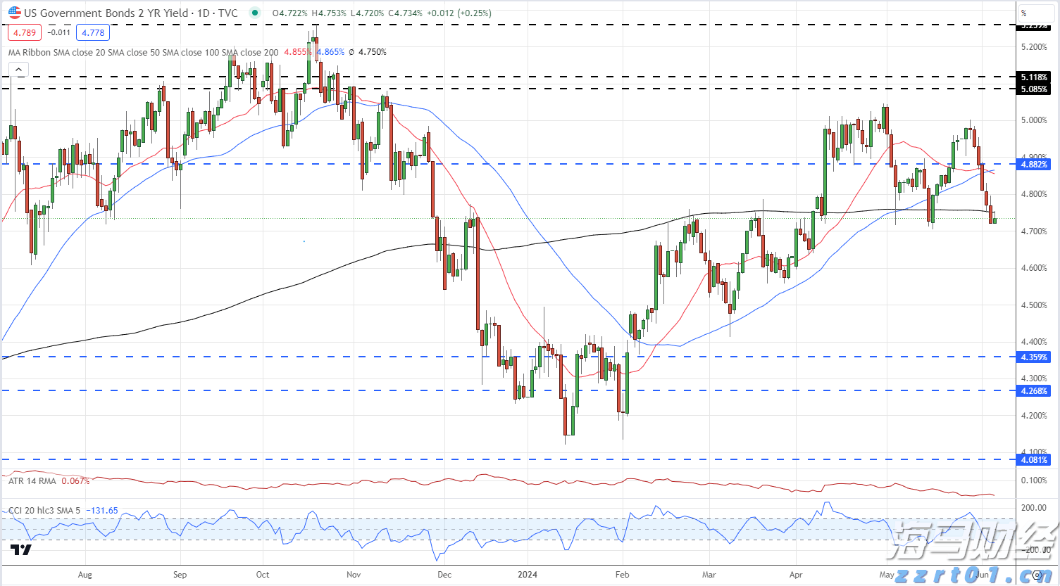 财政部、税务总局对《中华人民共和国增值税法实施条例》草案征求意见