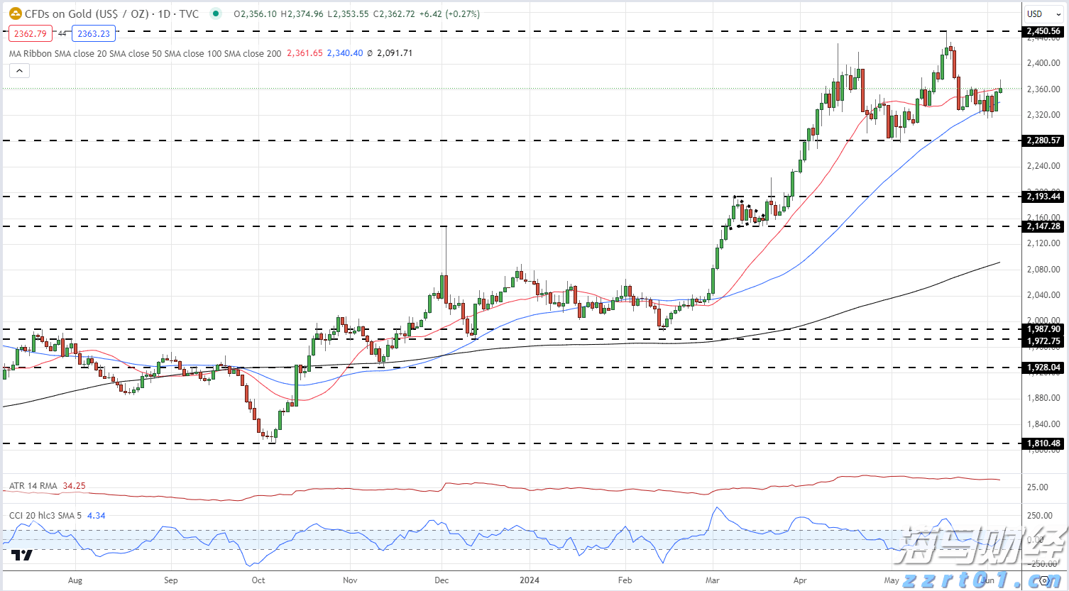 花旗提升百度(BIDU.US)目标价至140美元，萝卜快跑与Lyft联合拓展欧洲市场