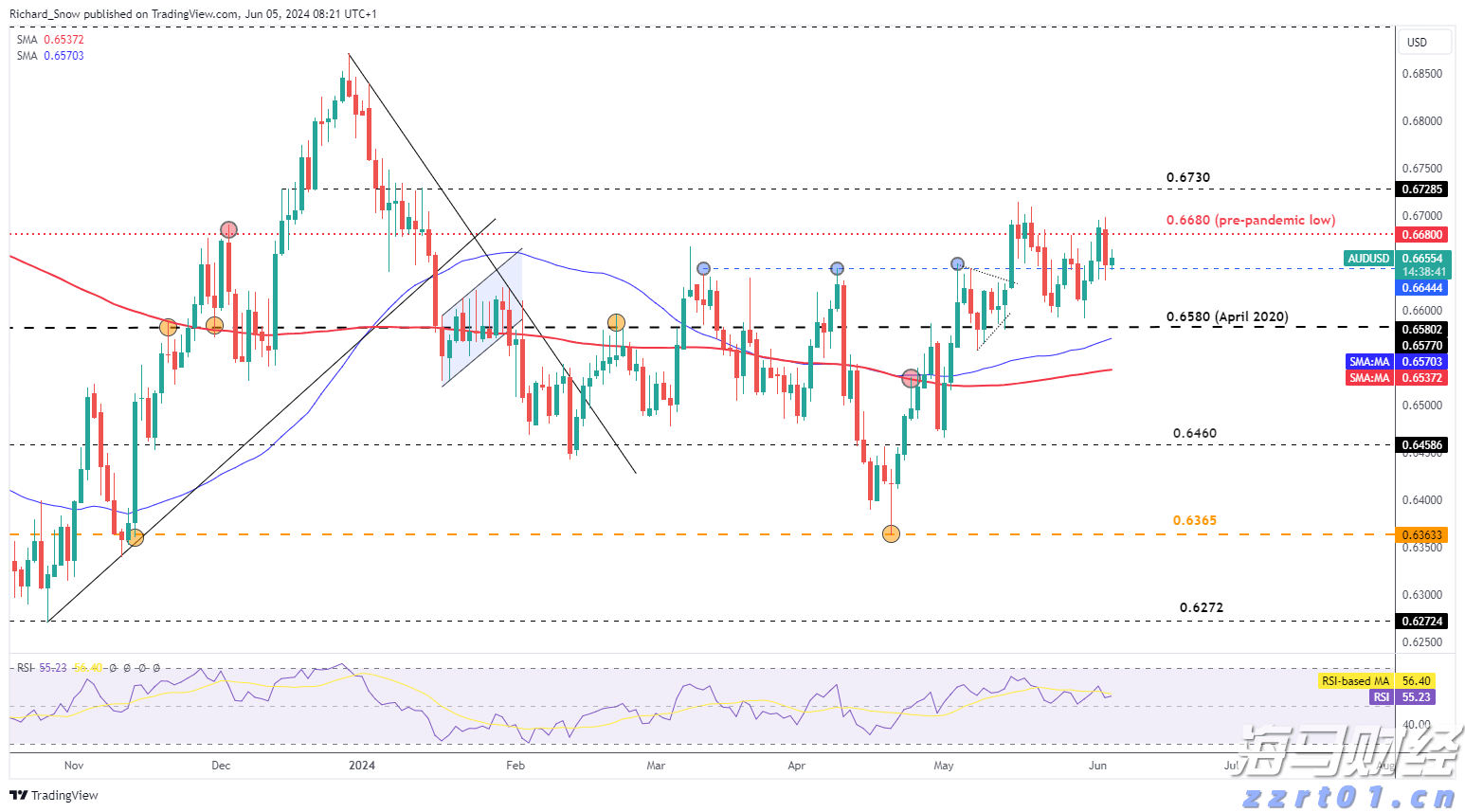 最高资助200万！深圳市推出人工智能语料券专项资助