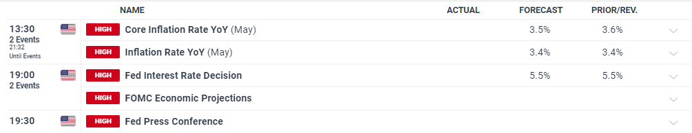 高盛(GS.US)计划以171亿美元投资全球冰淇淋巨头Froneri
