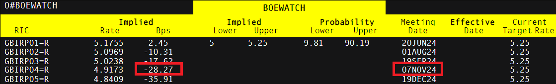 汇丰将诺和诺德(NVO.US)评级下调至“持有” 2025年增长预期显著下降