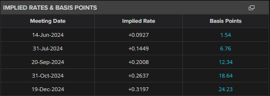 汇丰将诺和诺德(NVO.US)评级下调至“持有” 2025年增长预期显著下降