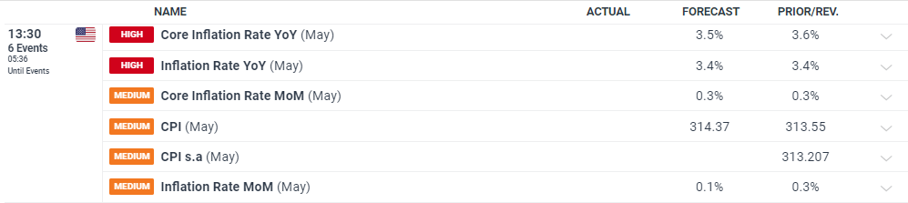 水利部针对广东广西启动洪水防御Ⅳ级应急响应