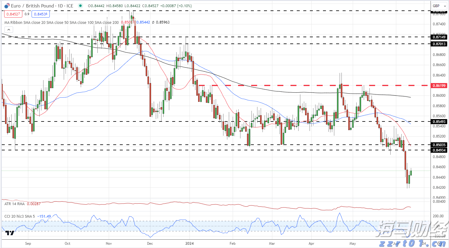 美银最新报告：全球股市波动率上升，揭示潜在机会与风险