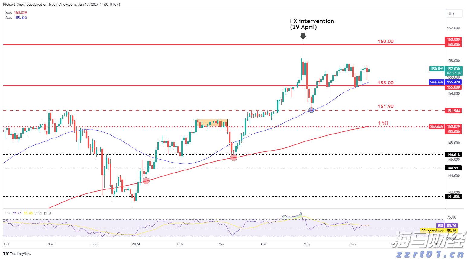 尽管Q2财报不及预期，华尔街仍对AMD(AMD.US)前景乐观