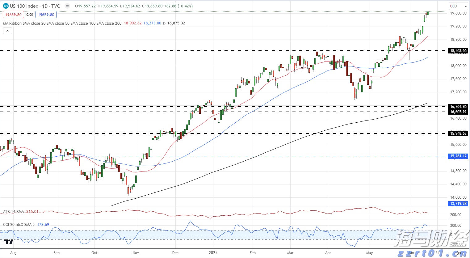 五里镇：800亩贝贝南瓜喜获丰收