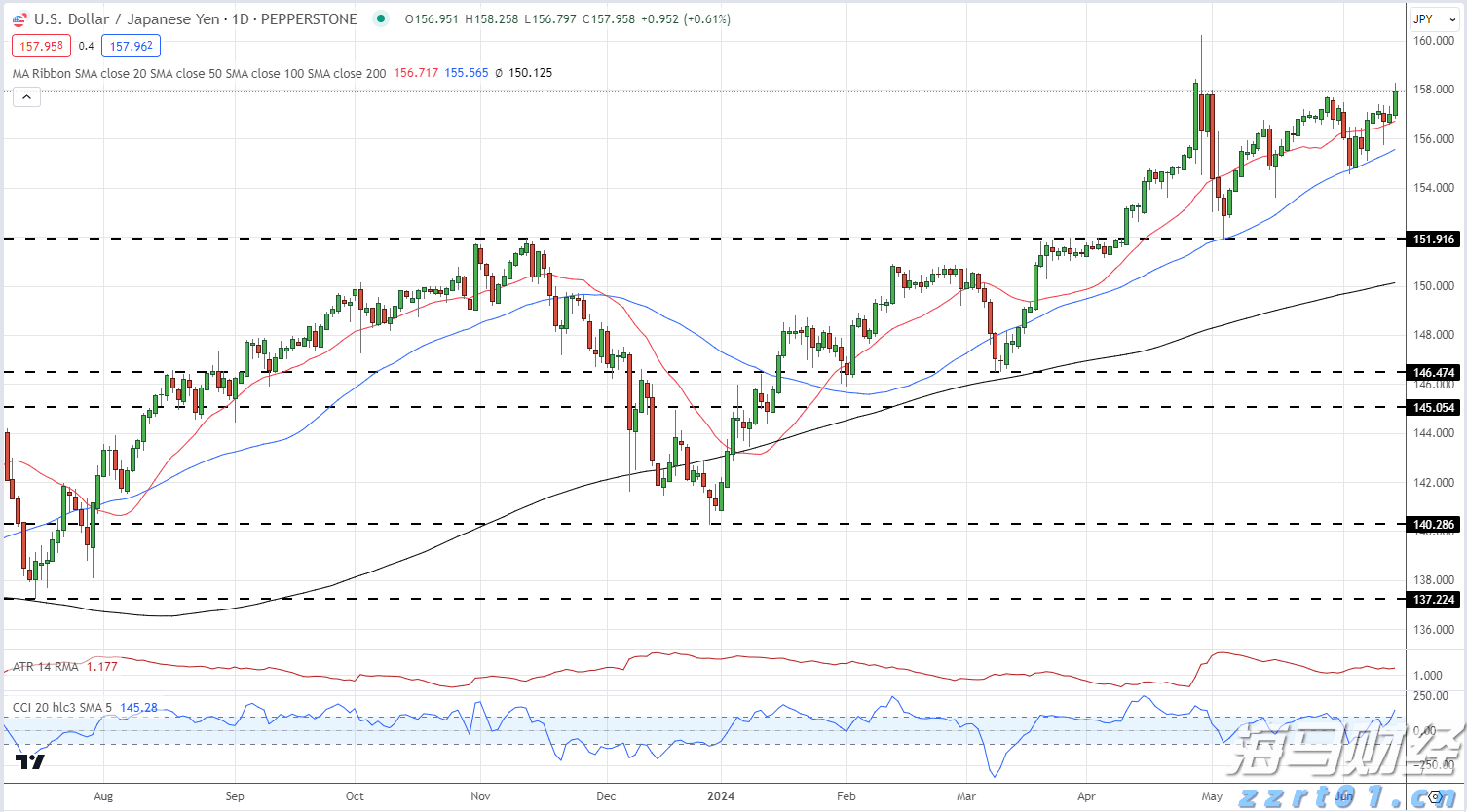 嘉信理财(SCHW.US)宣布200亿美元股票回购计划，展现增长信心