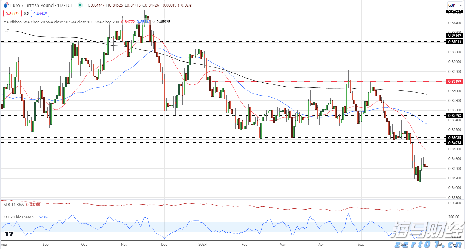 张家口市聚焦“四大领域”保障水利安全生产