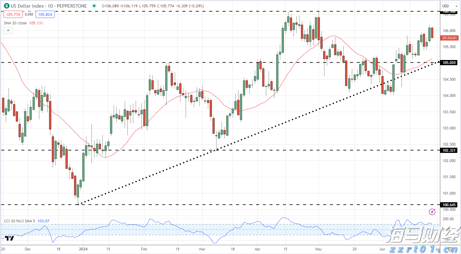 A股市场更新 | 证监会明确政策!全力支持市场稳定与上市公司投资价值提升