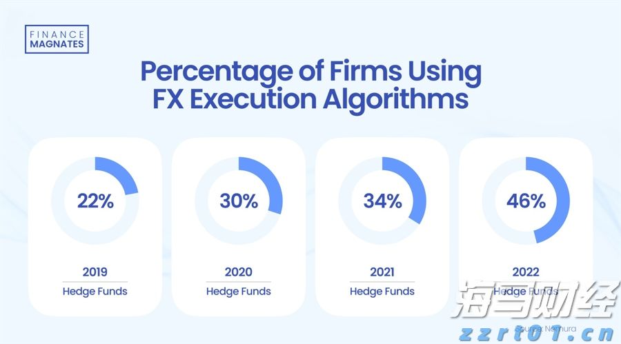 诺和诺德(NVO.US)Q2净利润同比上升32% 司美格鲁肽稳居市场领导地位