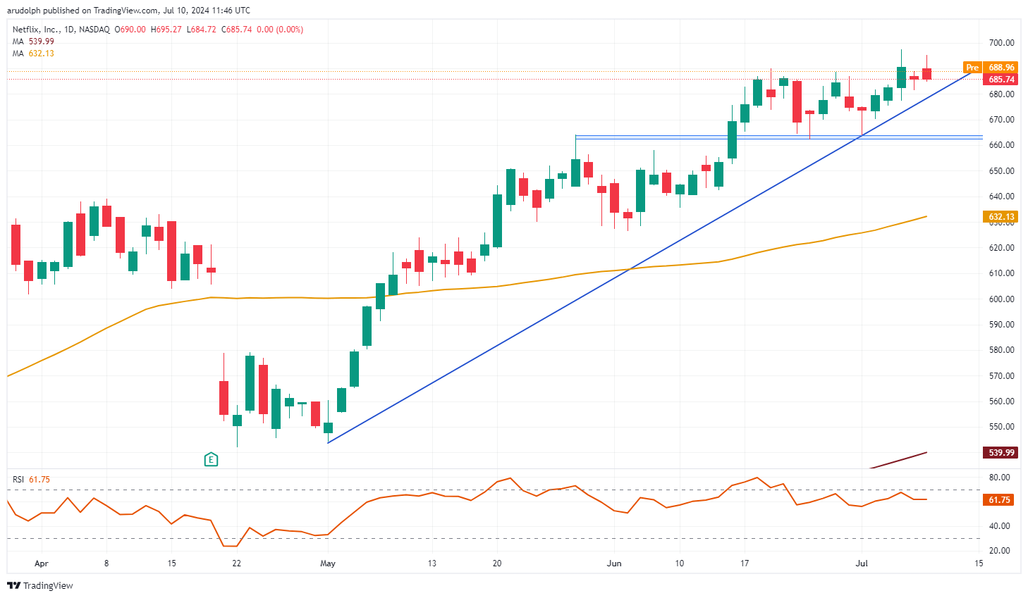 港股收盘(08.12) | 恒指收涨0.25% 芯片股表现抢眼 复星国际(00656)午后猛增