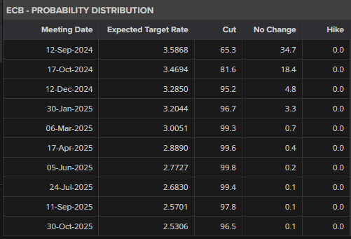 AWS增速不及竞争对手 亚马逊(AMZN.US)盘后重挫 AI投资效果遭疑