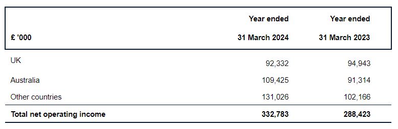 海南出台合同示范文本 促进绿色建筑发展