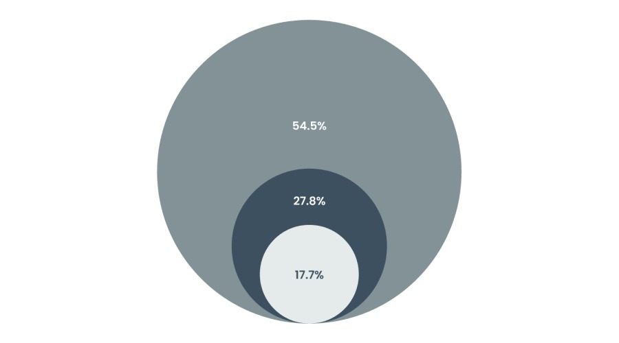 “华尔街抄底王”David Tepper再出手！Q2大举加仓联合健康(UNH.US)，阿里巴巴(BABA.US)为头号重仓股