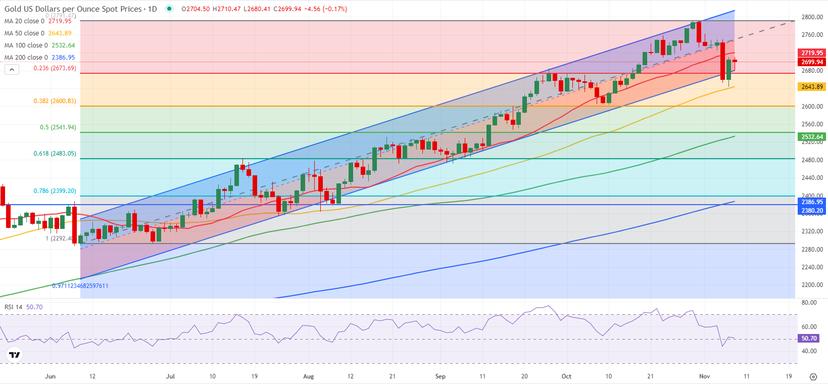 亚马逊(AMZN.US)将支付最高2500万美元获取纽约时报(NYT.US)内容用于AI项目