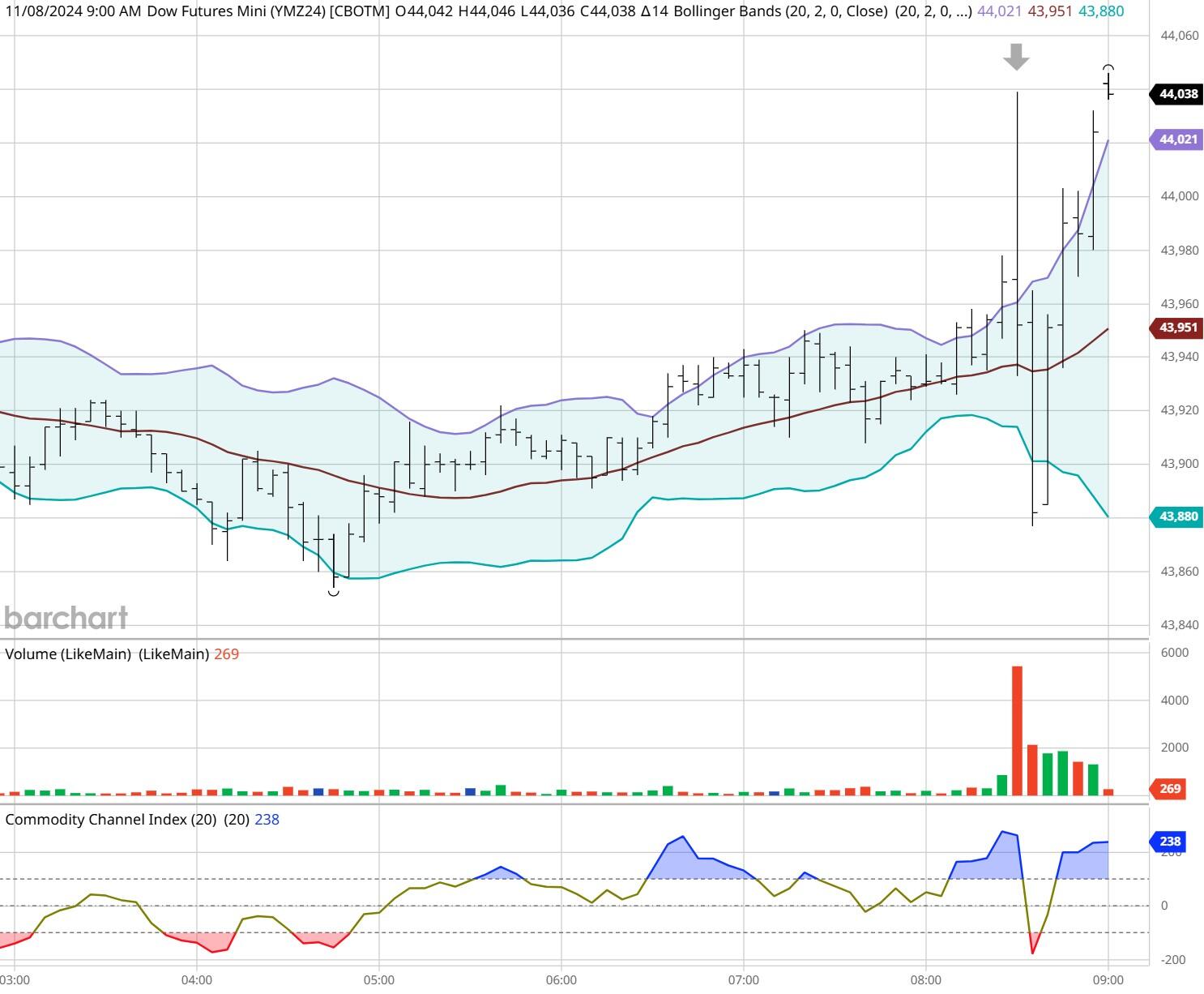 美股前瞻 | 三大股指期货涨跌不一,凌晨3点特朗普会见普京