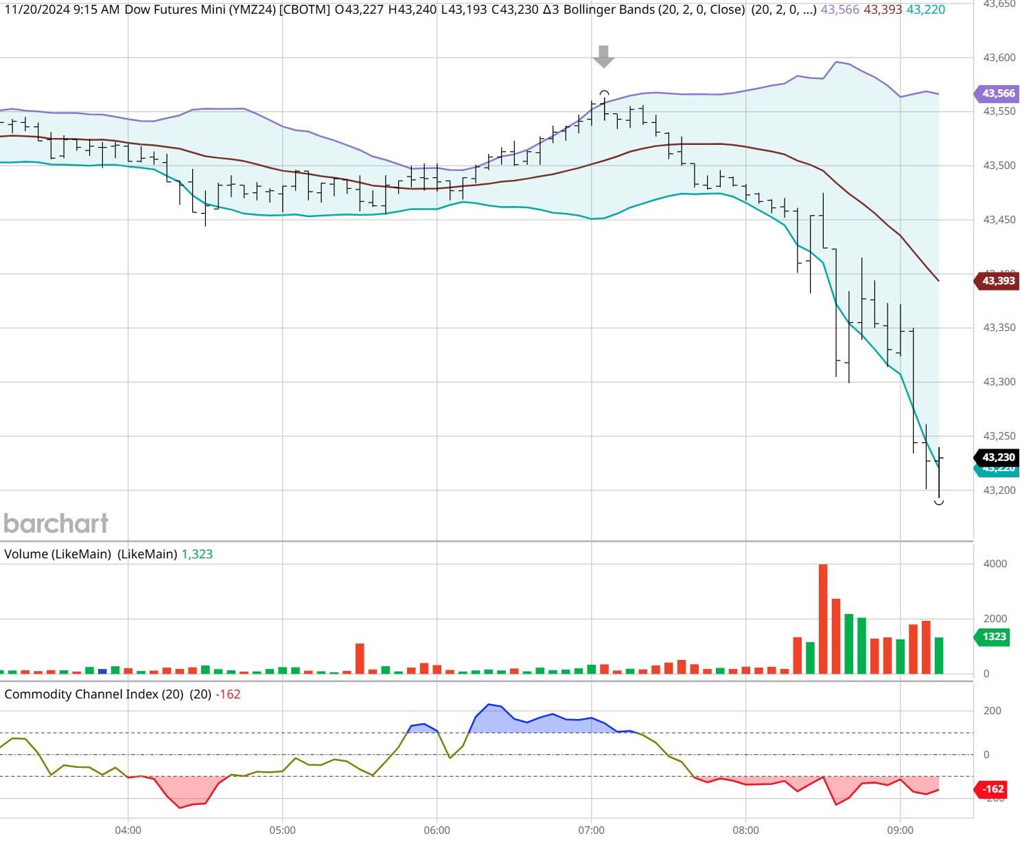 “科创”+金融的双向奔赴
