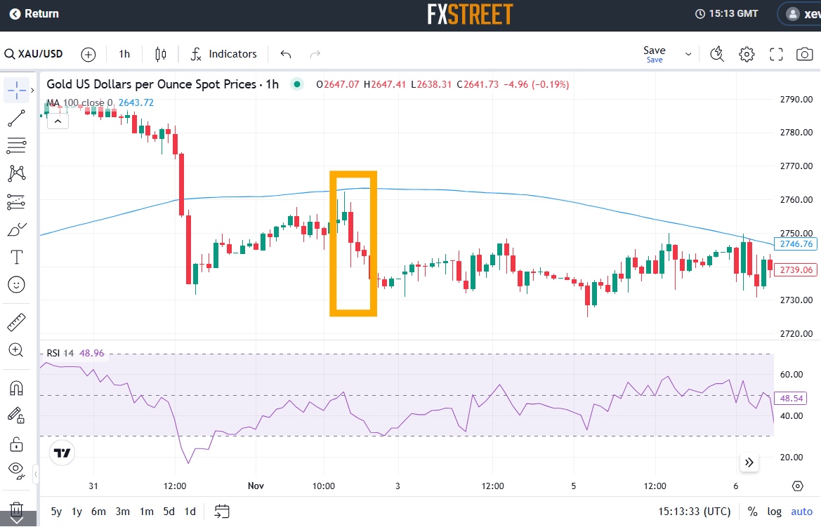 市场情绪发出警报,美股多头增添一忧