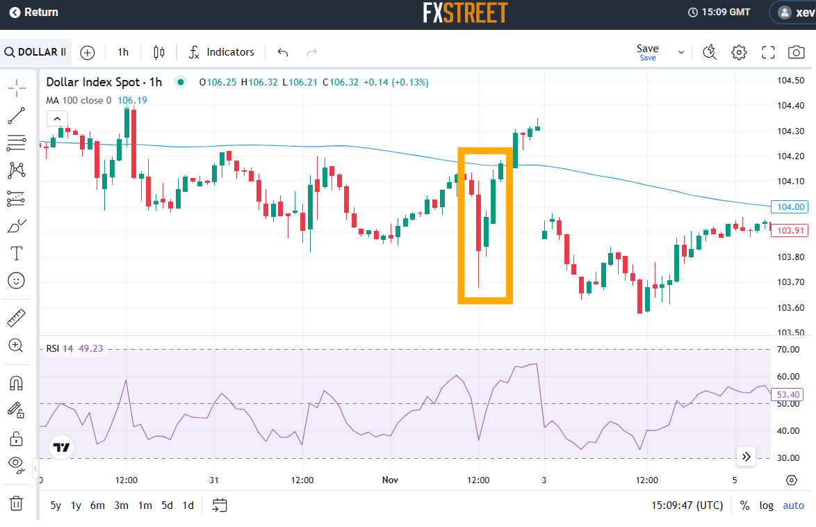 市场情绪发出警报,美股多头增添一忧