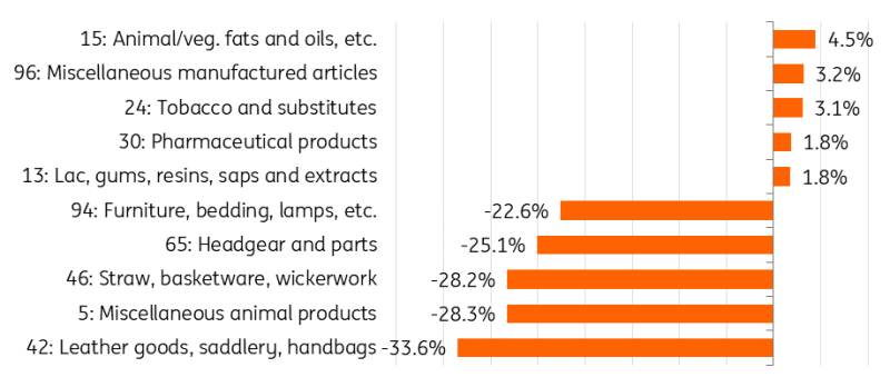 辽宁“千亿送贷”三年行动今年聚焦服务经营主体全生命周期
