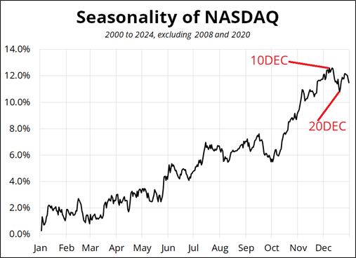 “港车北上”迎重磅优化！逢周二周三免预约“说走就走”
