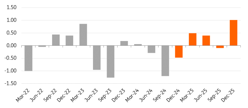 麦克莫兰铜金(FCX.US)Q2盈利超预期 铜关税政策或带来16亿美元利润