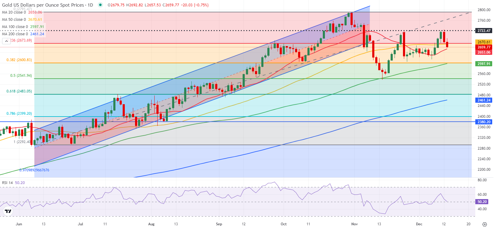 腾讯云推出全流程AI一体化开发工作台CodeBuddy IDE的内测