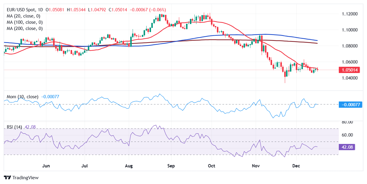 Q1财报后的好未来(TAL.US)：股价历经近3个月横盘，离突破或只差临门一脚
