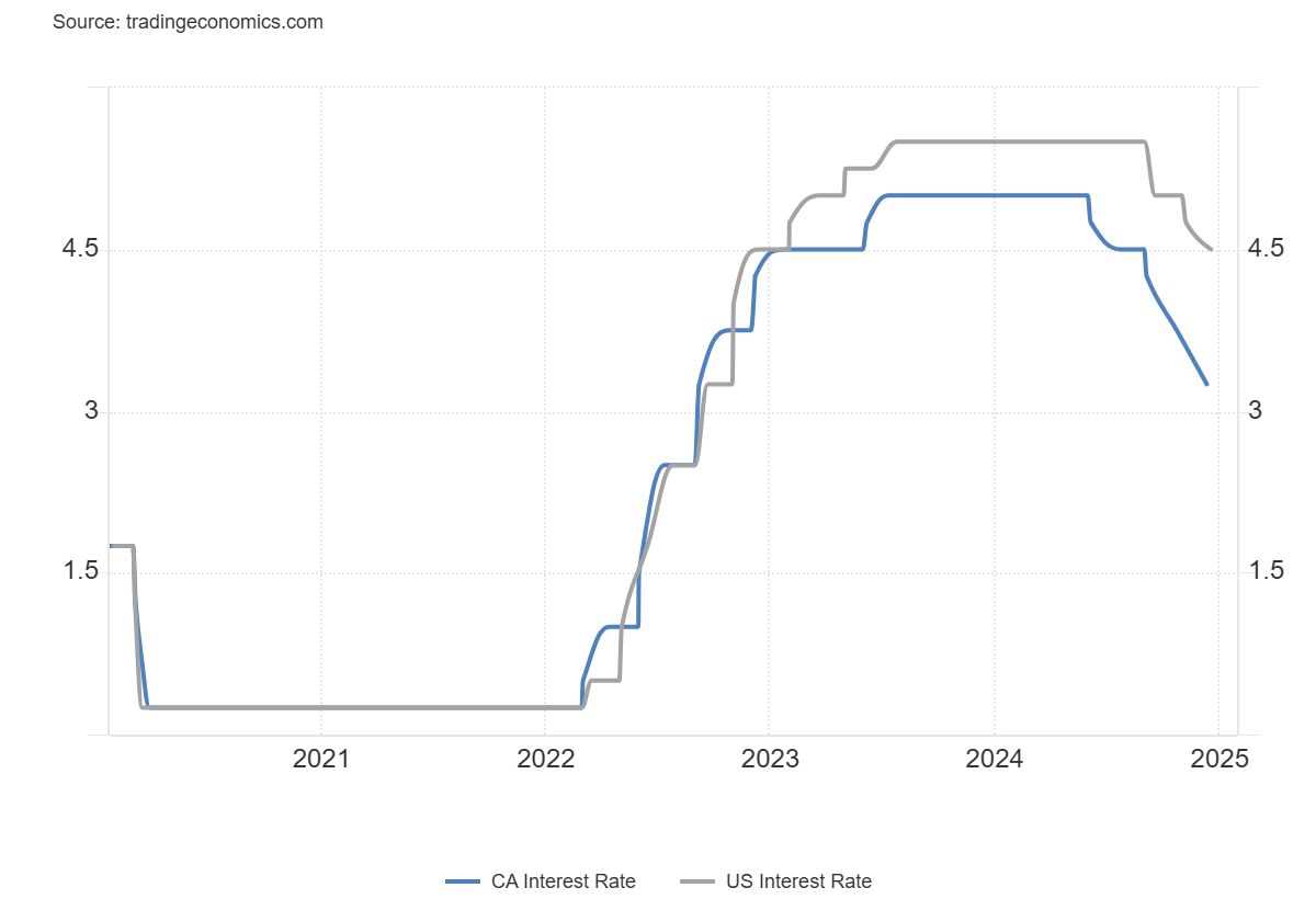 Spotify(SPOT.US)第二季度业绩令人失望，股价跌幅超11%创两年新低