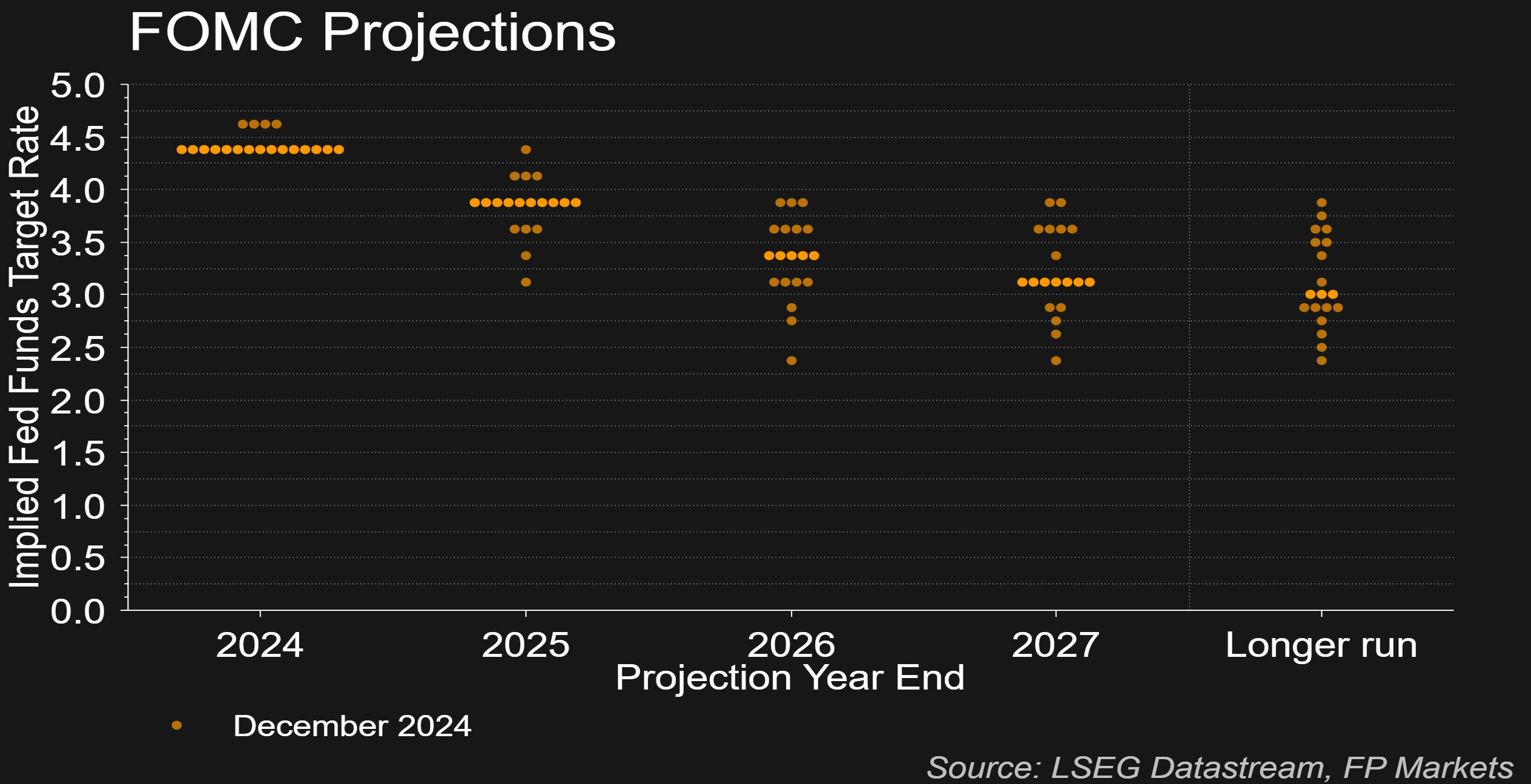 一图读懂中国宏桥(01378)2025年中期业绩