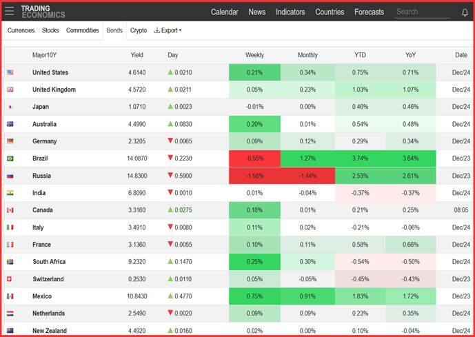 大桥海关查获一起走私濒危鱼翅出境案
