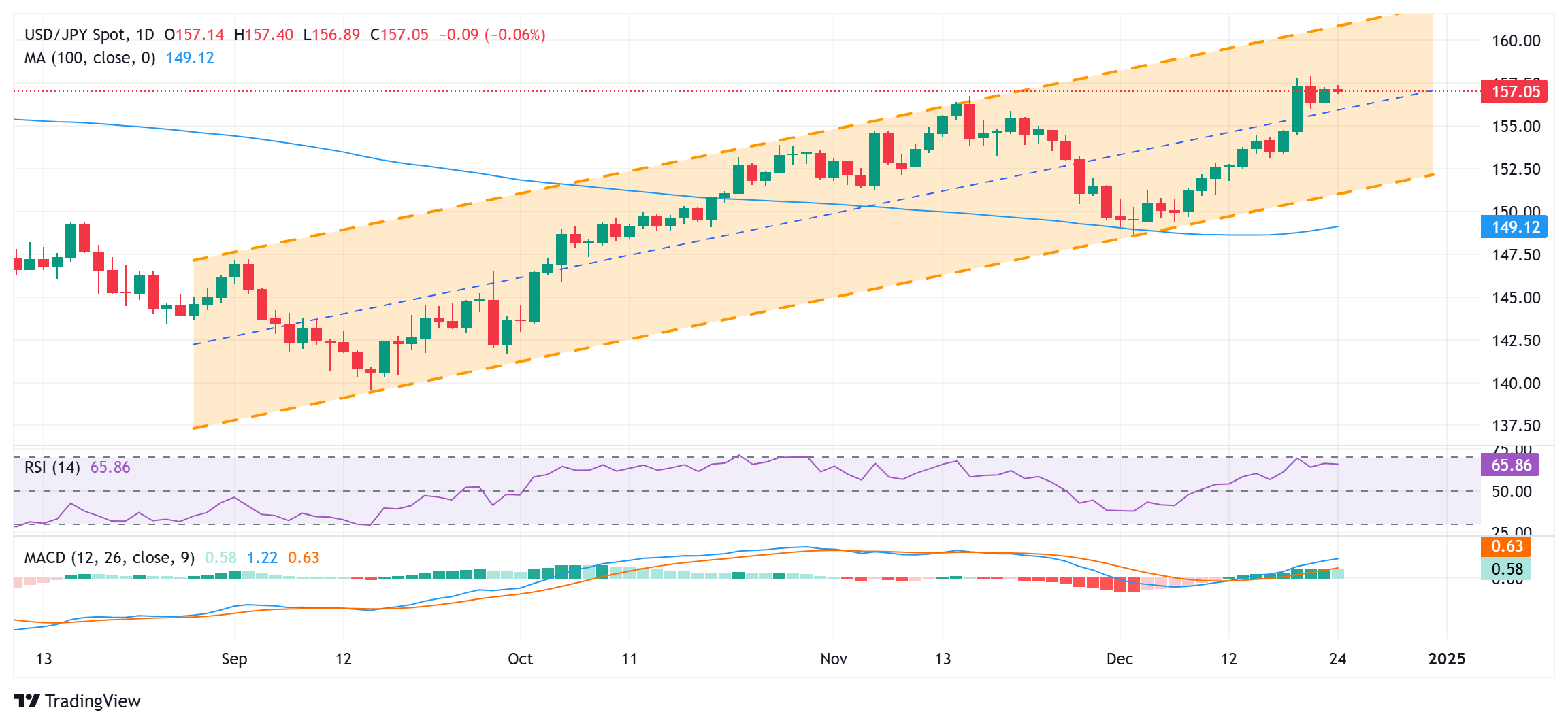 时政简讯（3月20日）